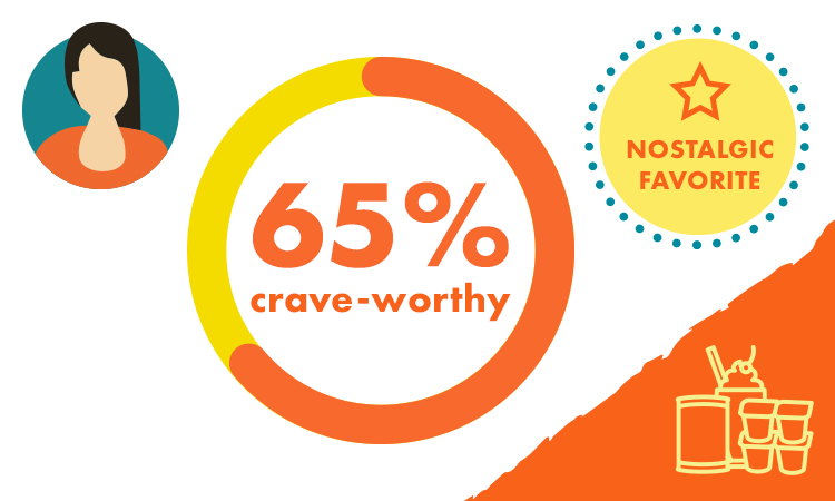 infographic stats