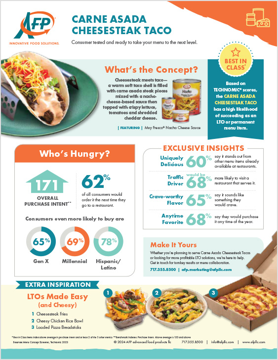 infographic tacos